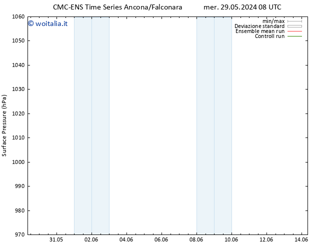 Pressione al suolo CMC TS lun 03.06.2024 14 UTC