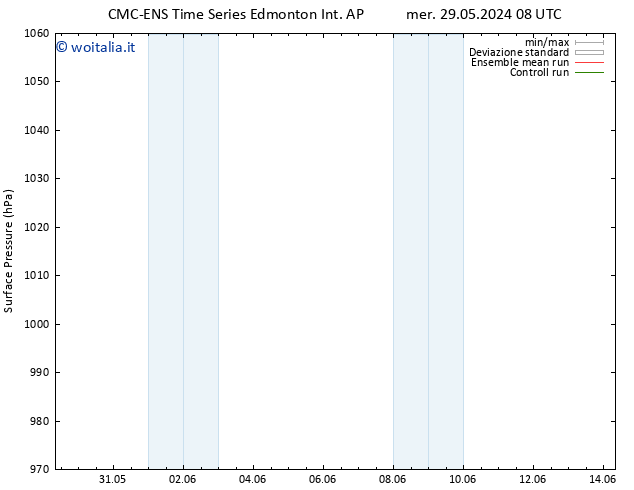 Pressione al suolo CMC TS mer 05.06.2024 14 UTC