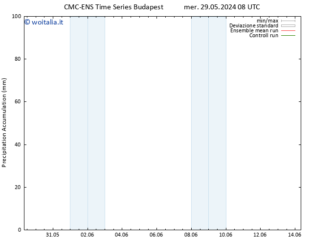 Precipitation accum. CMC TS mer 05.06.2024 08 UTC