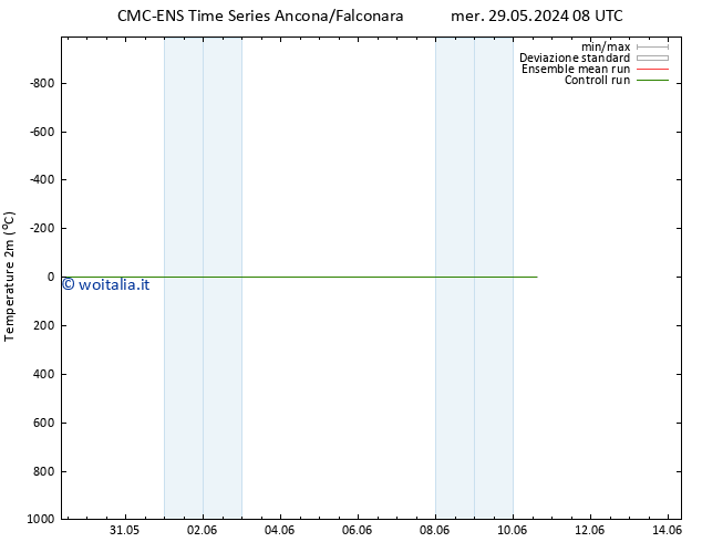 Temperatura (2m) CMC TS sab 08.06.2024 08 UTC