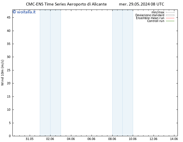 Vento 10 m CMC TS sab 08.06.2024 08 UTC