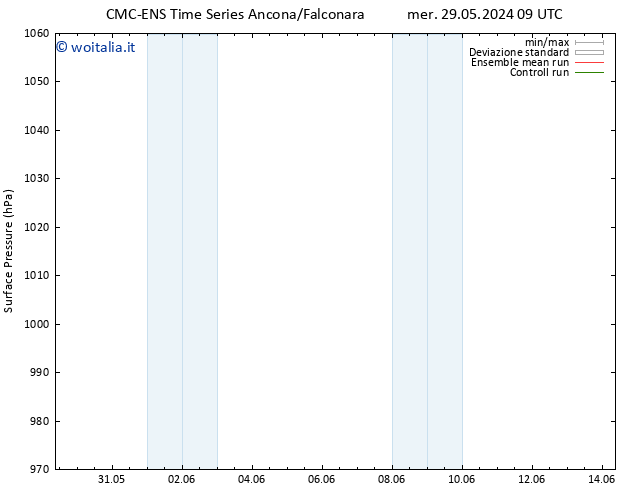 Pressione al suolo CMC TS mer 29.05.2024 09 UTC