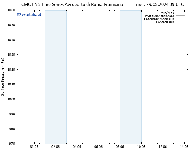 Pressione al suolo CMC TS dom 09.06.2024 21 UTC