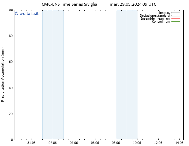 Precipitation accum. CMC TS mer 29.05.2024 09 UTC