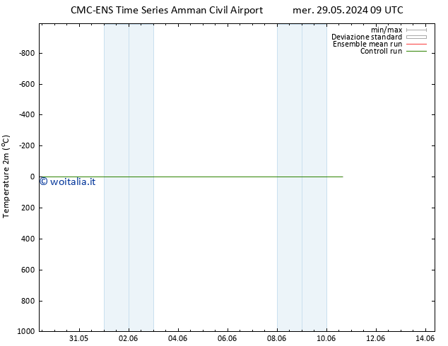 Temperatura (2m) CMC TS ven 31.05.2024 03 UTC