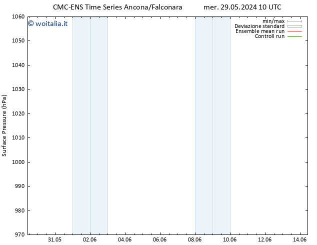 Pressione al suolo CMC TS gio 06.06.2024 10 UTC