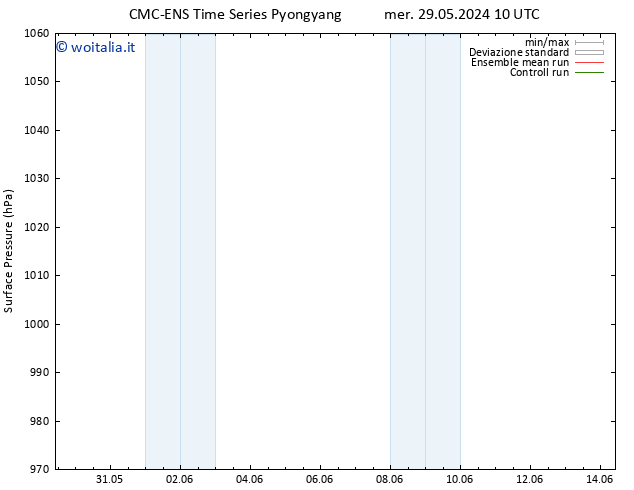 Pressione al suolo CMC TS ven 31.05.2024 22 UTC