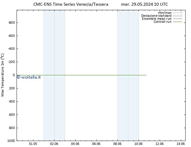 Temp. massima (2m) CMC TS lun 03.06.2024 16 UTC