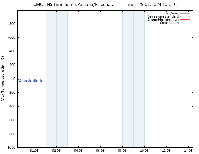 Temp. massima (2m) CMC TS dom 09.06.2024 10 UTC