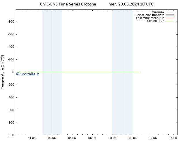 Temperatura (2m) CMC TS ven 31.05.2024 16 UTC