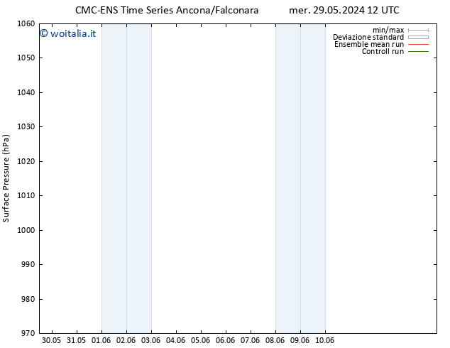 Pressione al suolo CMC TS gio 30.05.2024 18 UTC