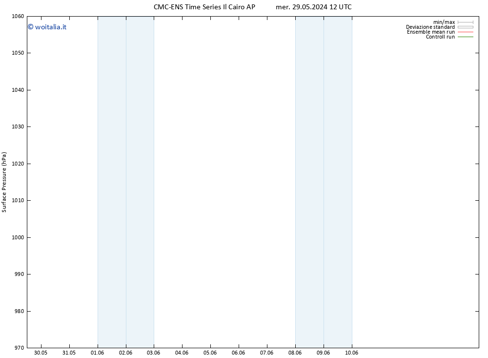 Pressione al suolo CMC TS ven 31.05.2024 06 UTC