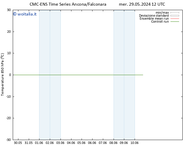 Temp. 850 hPa CMC TS mer 29.05.2024 18 UTC