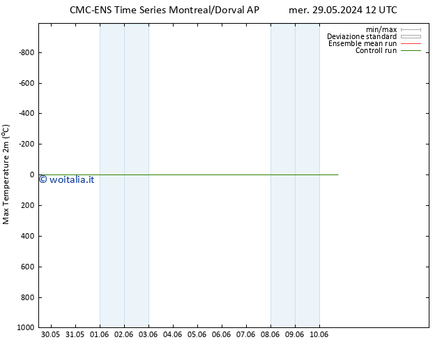 Temp. massima (2m) CMC TS lun 10.06.2024 18 UTC