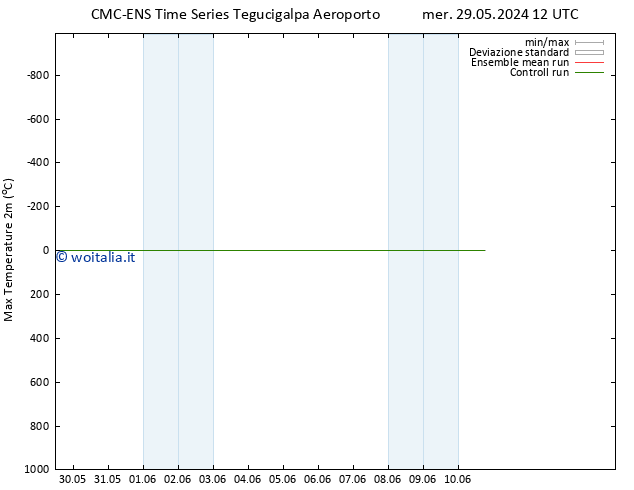 Temp. massima (2m) CMC TS lun 03.06.2024 12 UTC