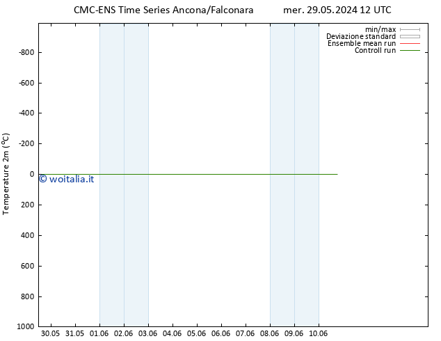 Temperatura (2m) CMC TS mar 04.06.2024 00 UTC