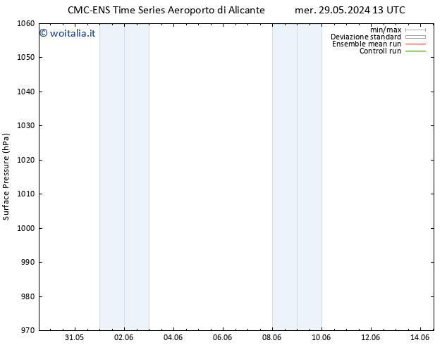 Pressione al suolo CMC TS gio 06.06.2024 13 UTC