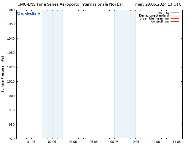 Pressione al suolo CMC TS sab 01.06.2024 13 UTC