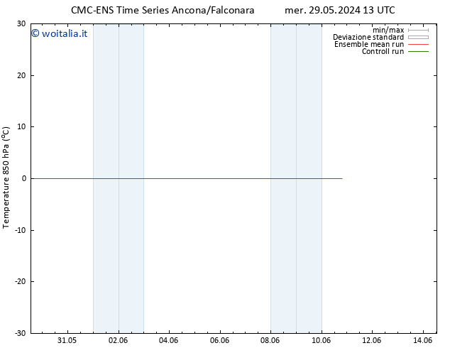 Temp. 850 hPa CMC TS sab 01.06.2024 07 UTC