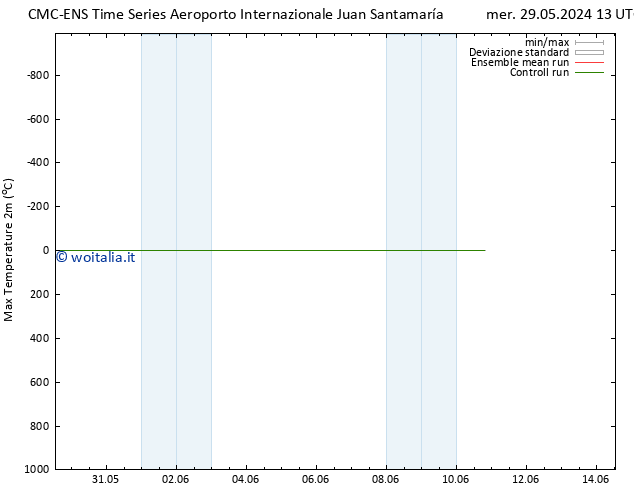 Temp. massima (2m) CMC TS mer 29.05.2024 13 UTC