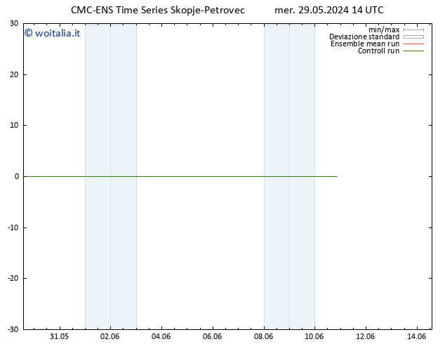 Height 500 hPa CMC TS mer 29.05.2024 20 UTC