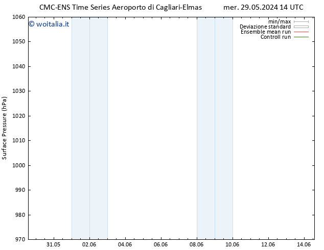 Pressione al suolo CMC TS ven 07.06.2024 02 UTC