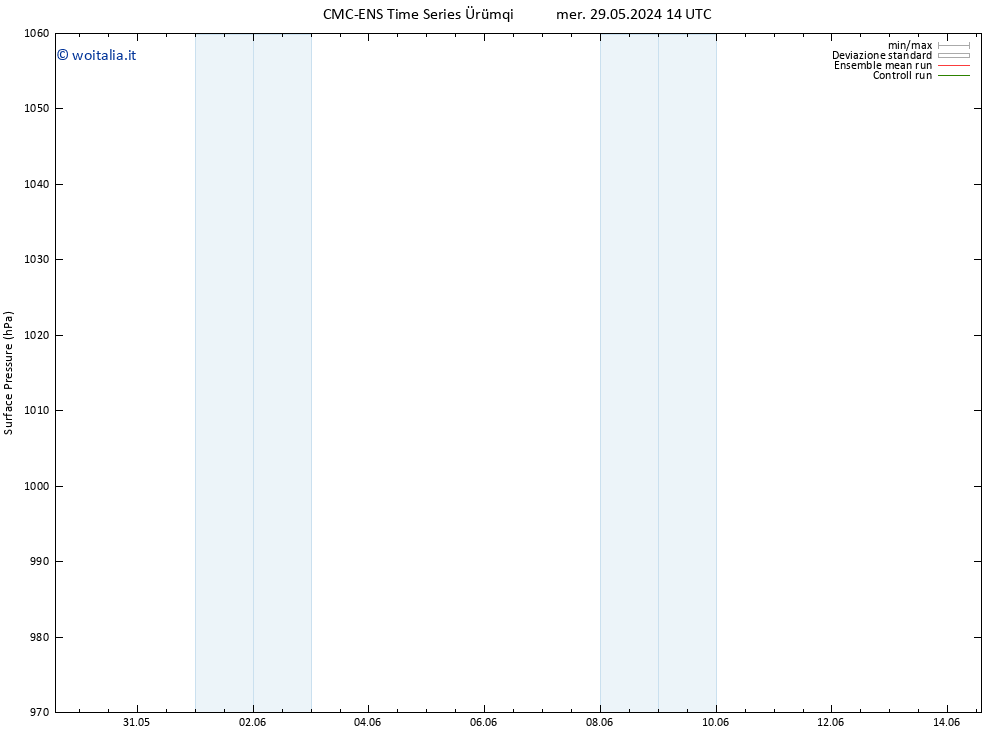 Pressione al suolo CMC TS sab 01.06.2024 02 UTC