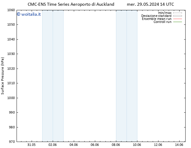 Pressione al suolo CMC TS ven 31.05.2024 20 UTC