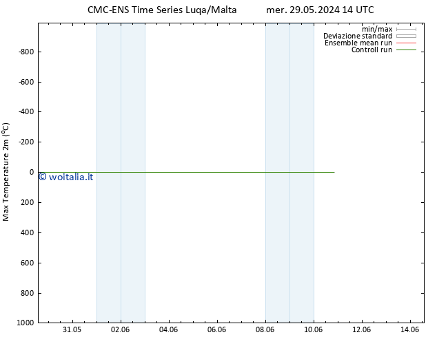 Temp. massima (2m) CMC TS mer 29.05.2024 20 UTC