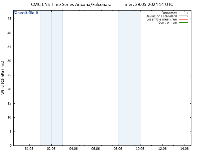 Vento 925 hPa CMC TS mer 29.05.2024 14 UTC