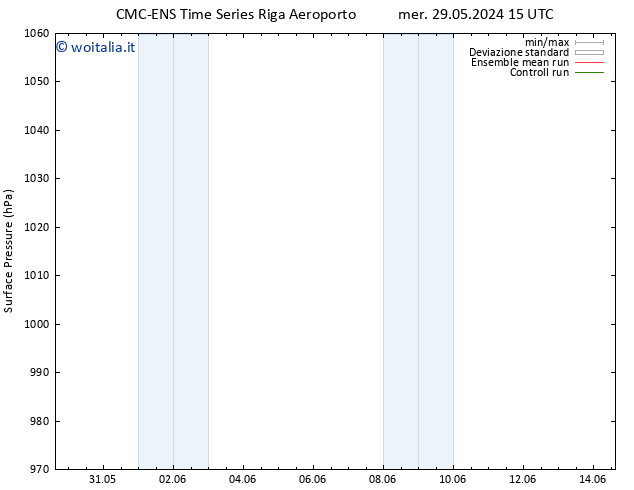 Pressione al suolo CMC TS sab 08.06.2024 21 UTC