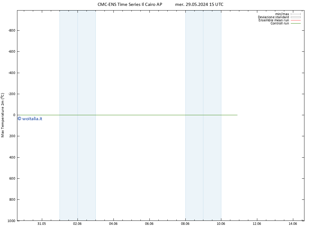 Temp. massima (2m) CMC TS gio 30.05.2024 15 UTC
