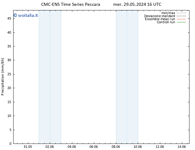 Precipitazione CMC TS ven 07.06.2024 04 UTC