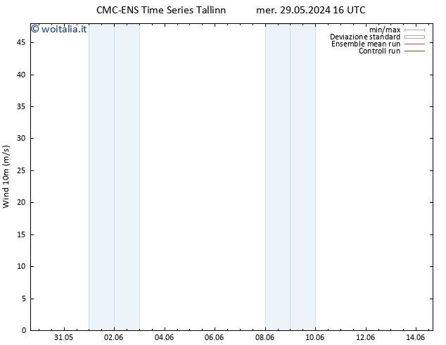 Vento 10 m CMC TS gio 06.06.2024 16 UTC