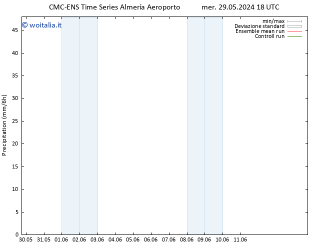 Precipitazione CMC TS gio 30.05.2024 18 UTC