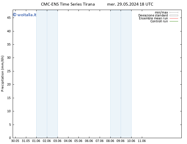 Precipitazione CMC TS dom 02.06.2024 06 UTC