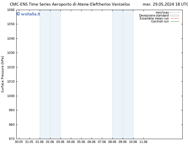 Pressione al suolo CMC TS mer 29.05.2024 18 UTC