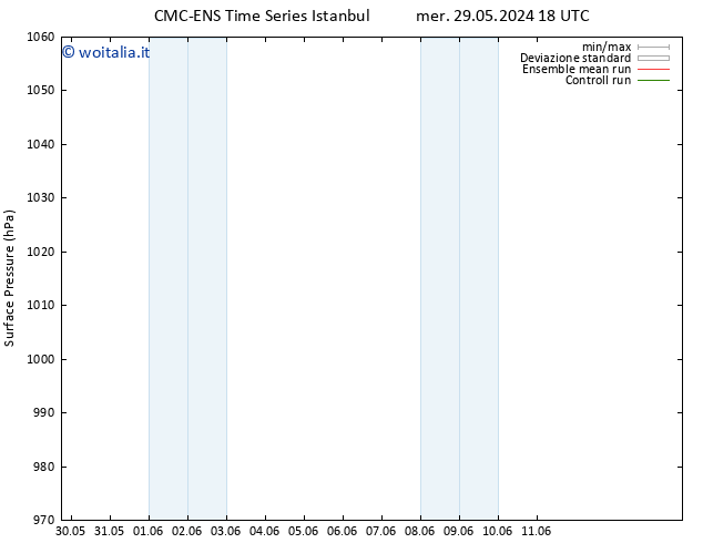 Pressione al suolo CMC TS ven 07.06.2024 06 UTC