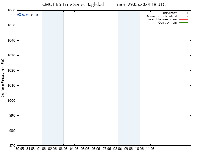 Pressione al suolo CMC TS gio 30.05.2024 06 UTC