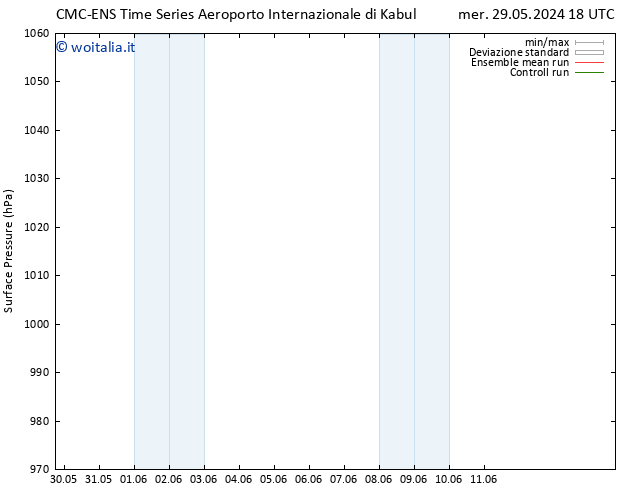 Pressione al suolo CMC TS sab 01.06.2024 06 UTC