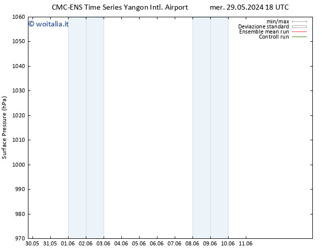 Pressione al suolo CMC TS sab 01.06.2024 18 UTC