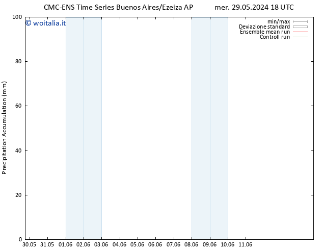 Precipitation accum. CMC TS mar 04.06.2024 06 UTC