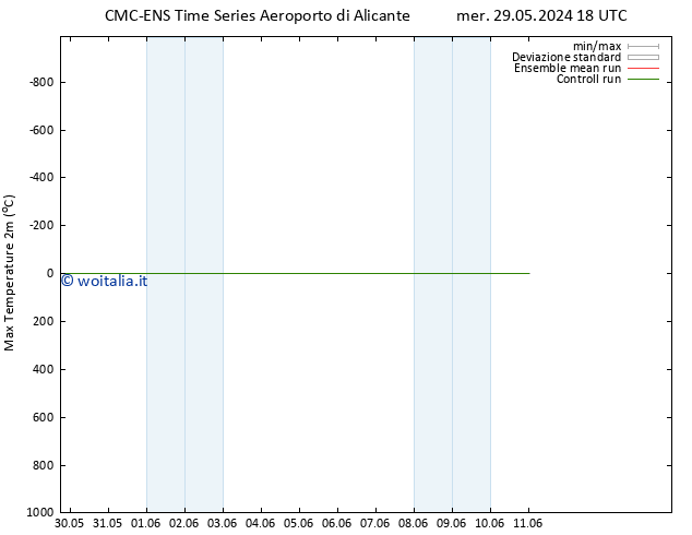 Temp. massima (2m) CMC TS mer 29.05.2024 18 UTC