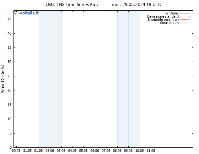 Vento 10 m CMC TS gio 06.06.2024 18 UTC