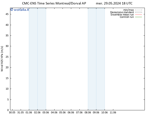 Vento 925 hPa CMC TS lun 03.06.2024 12 UTC