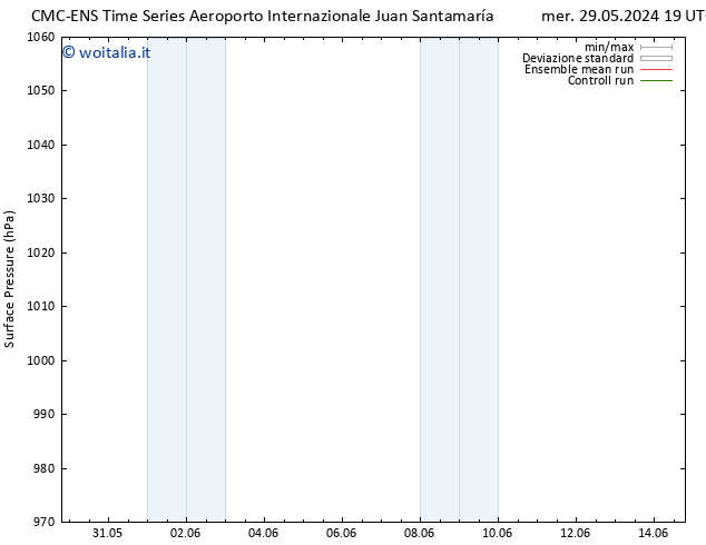 Pressione al suolo CMC TS lun 03.06.2024 13 UTC