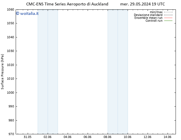 Pressione al suolo CMC TS ven 31.05.2024 01 UTC