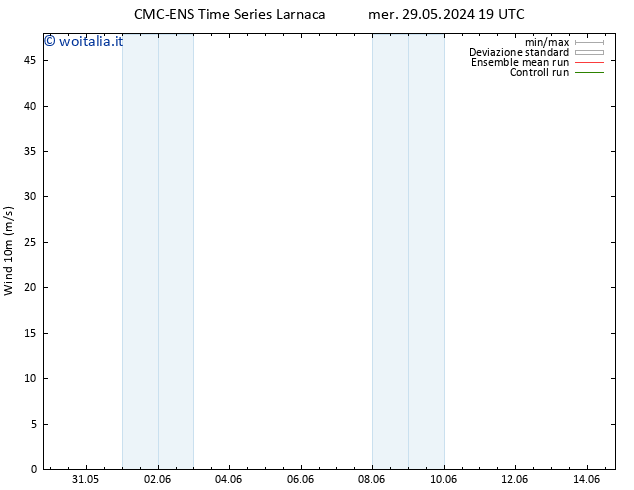 Vento 10 m CMC TS gio 06.06.2024 19 UTC