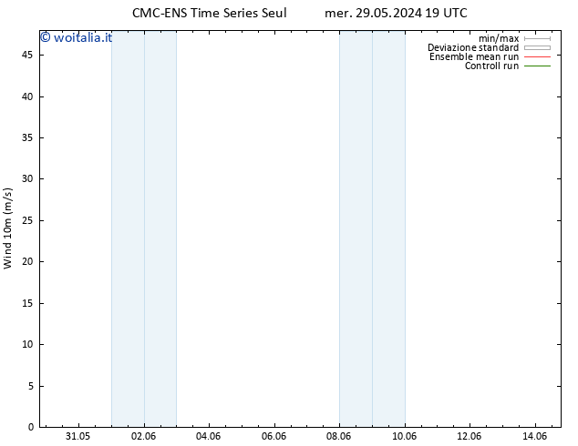 Vento 10 m CMC TS sab 01.06.2024 07 UTC
