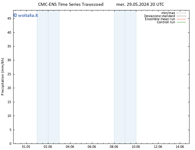 Precipitazione CMC TS dom 02.06.2024 08 UTC